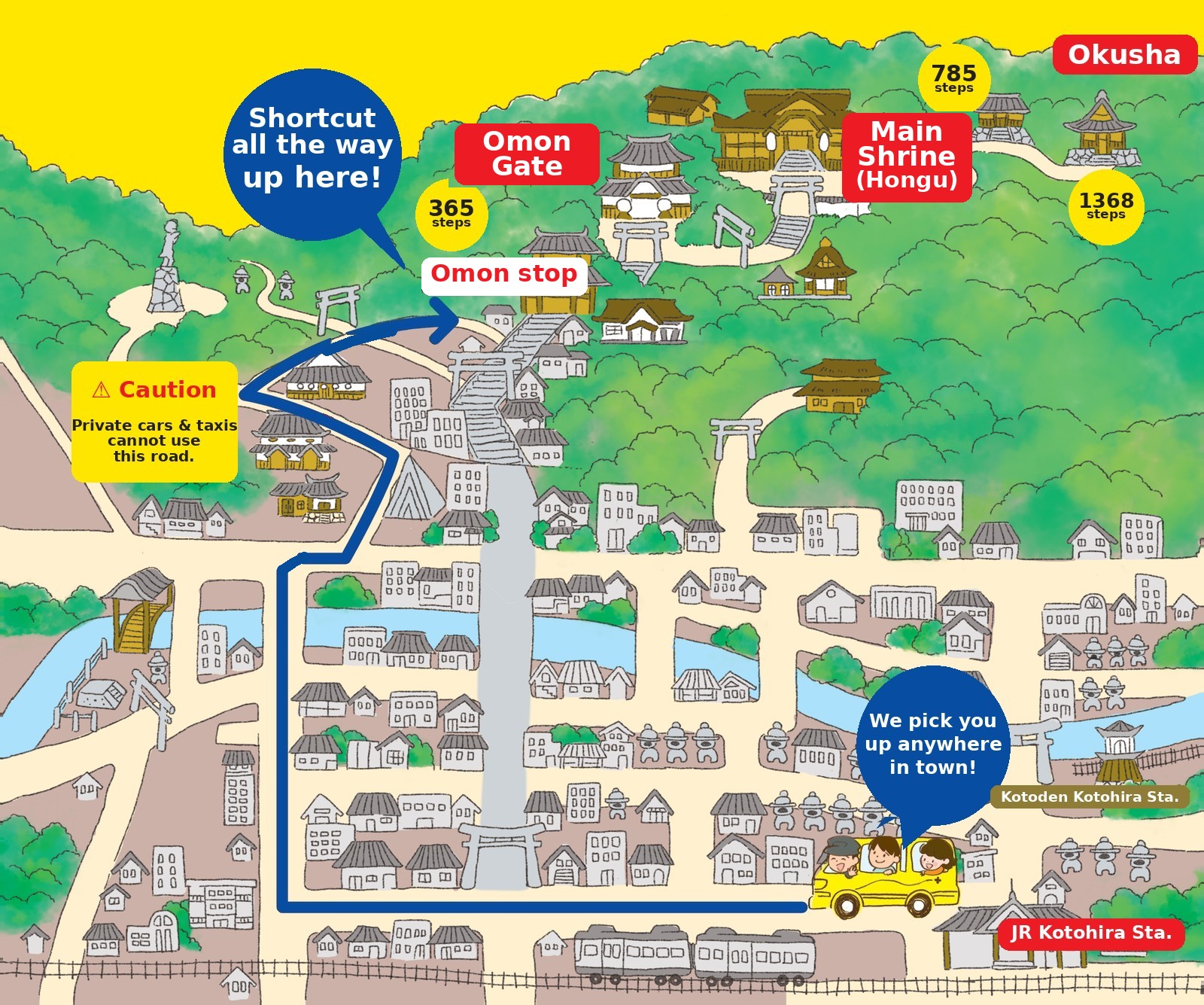 Illustrated map: the shuttle picks you up anywhere in Kotohira town and takes a dedicated road to the Omon Gate at step 365. The Main Shrine is at step 785, and Okusha at step 1,368. Private cars and taxis cannot use the shuttle road.