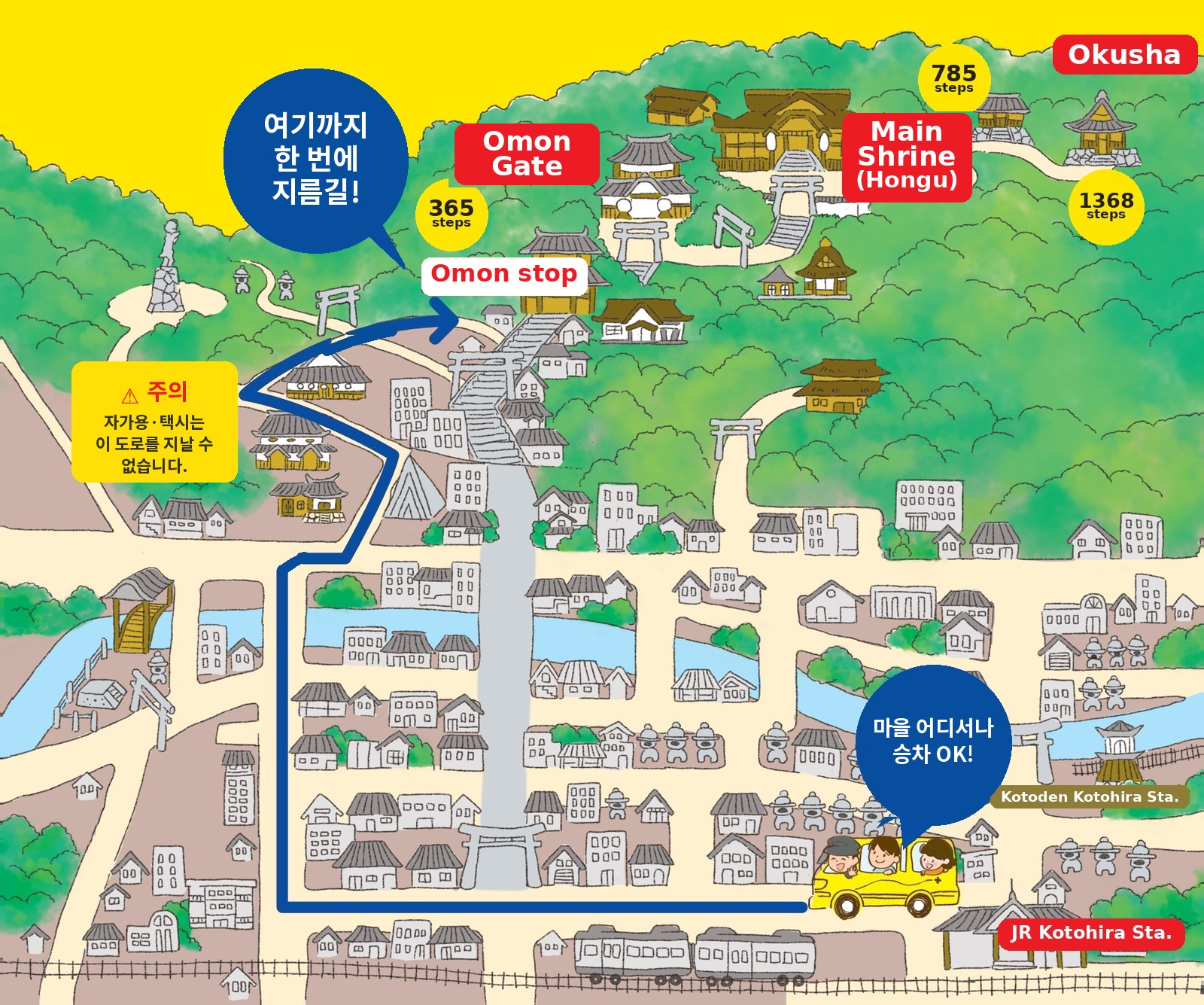 일러스트 지도: 고토히라 시내 어디서든 픽업하여 전용 도로로 오몬(365계단째)까지. 본궁(御本宮)은 785계단째, 오쿠샤(奥社)는 1,368계단째.