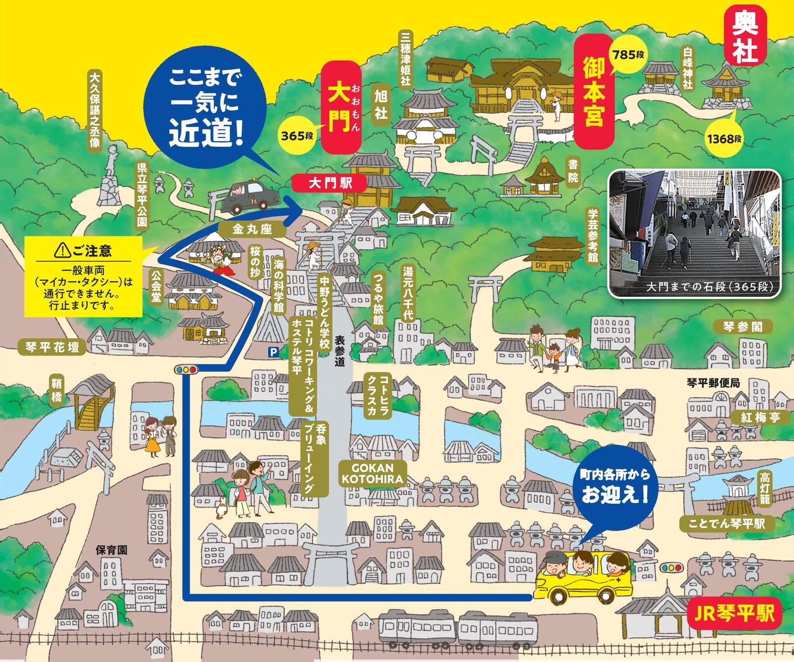 イラストマップ：琴平の町内各所からお迎えし、専用ルートで大門（365段目）へ。御本宮は785段目、奥社は1368段目。